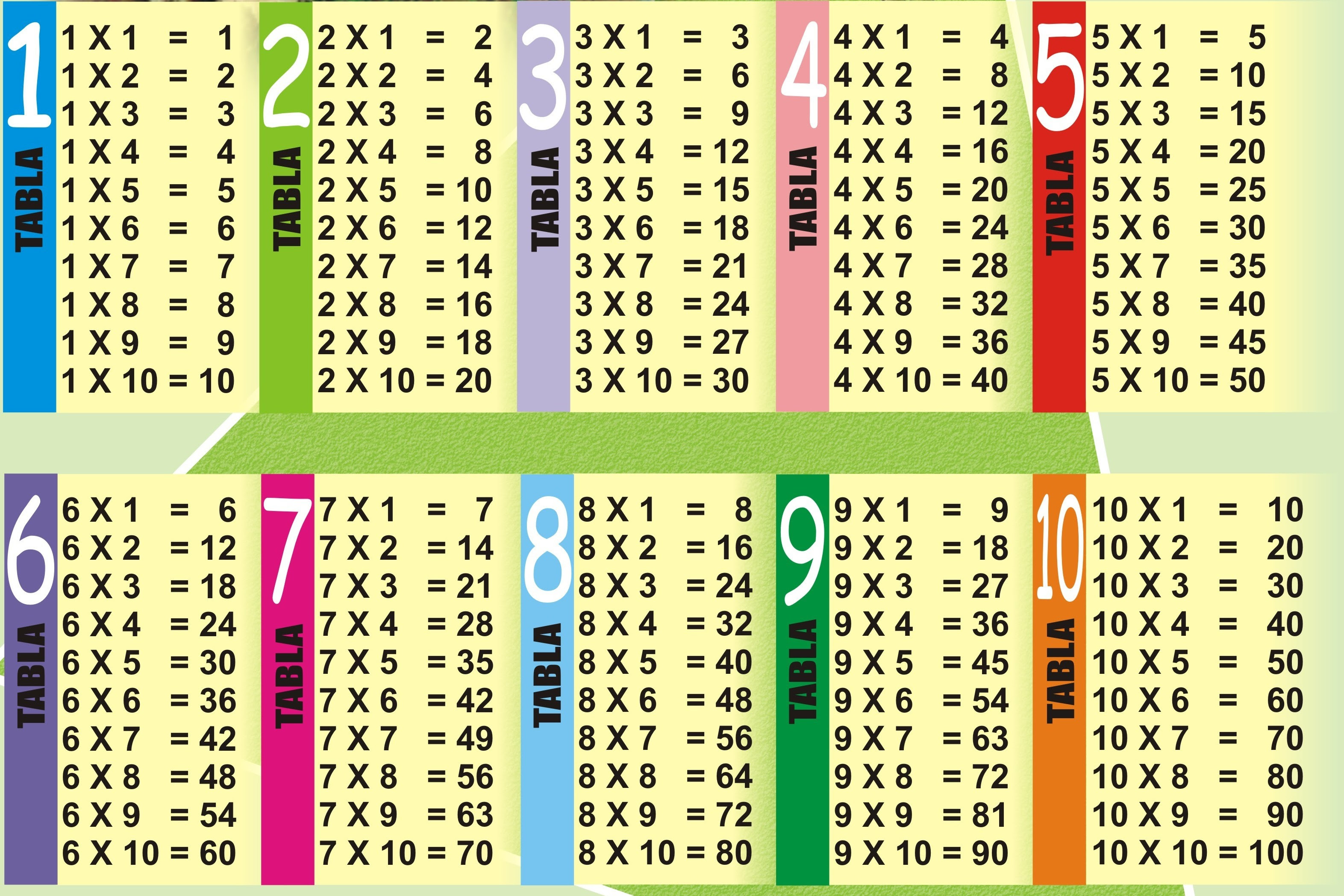 Multiplication Table 1 10 Printable Pdf Matttroy
