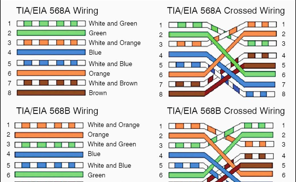 Cat5 Cabling Diagram / So I have a question regarding ethernet