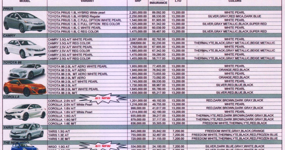 Toyota Price List