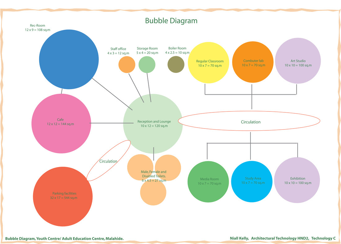 Space Planning Bubble Diagram Interior Design