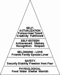 Maslow Hierarchy