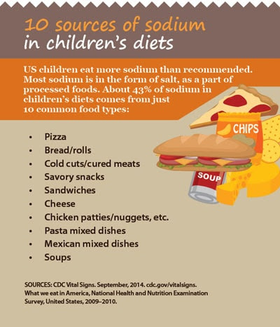 Graphic: 10 sources of sodium in children's diets
