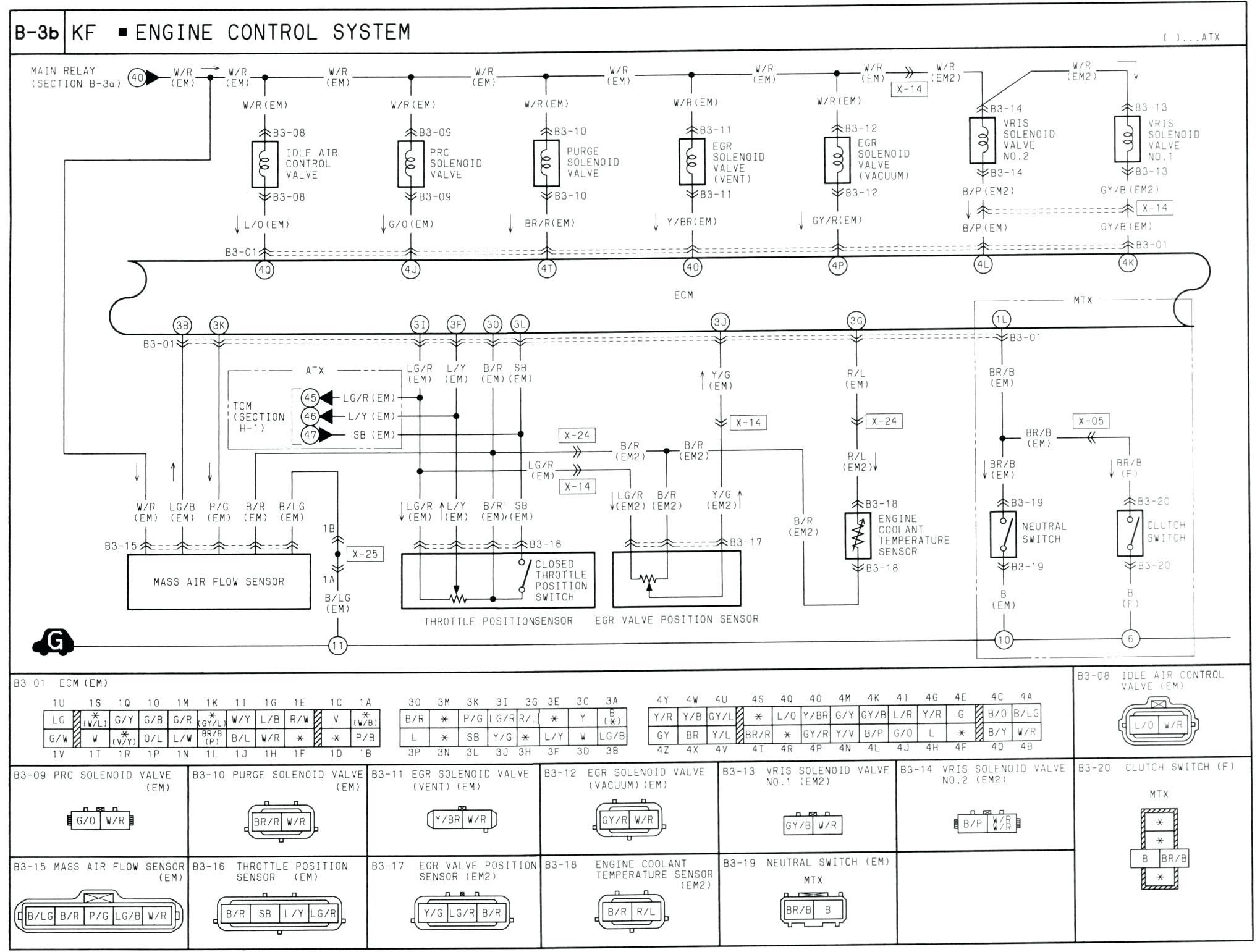 Wiring Diagram 1987 Mazda 626 Radio - Complete Wiring Schemas