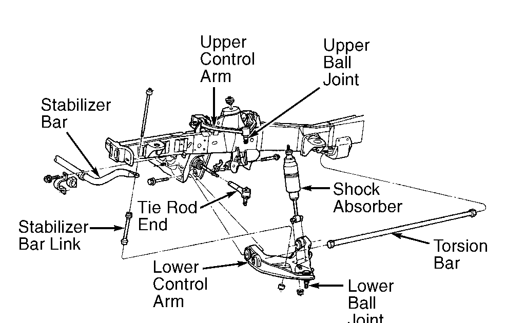 27 Ford Explorer Front Suspension Diagram - Wiring Database 2020