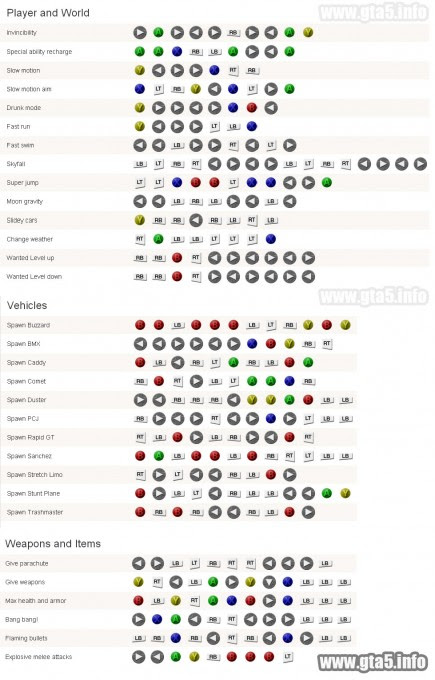 How to enter cheats in gta 5 on xbox 360 Information