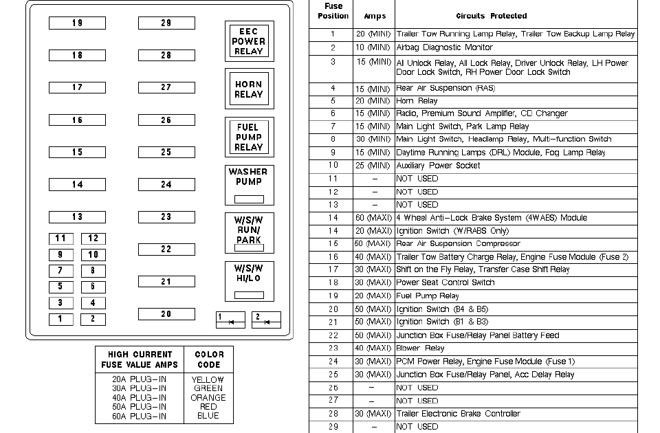 31 1996 Ford F150 Fuse Panel Diagram Wiring Diagram Database