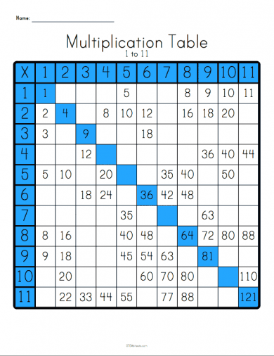 46 TIMES TABLES SPEED TEST PDF, TABLES TEST SPEED TIMES PDF