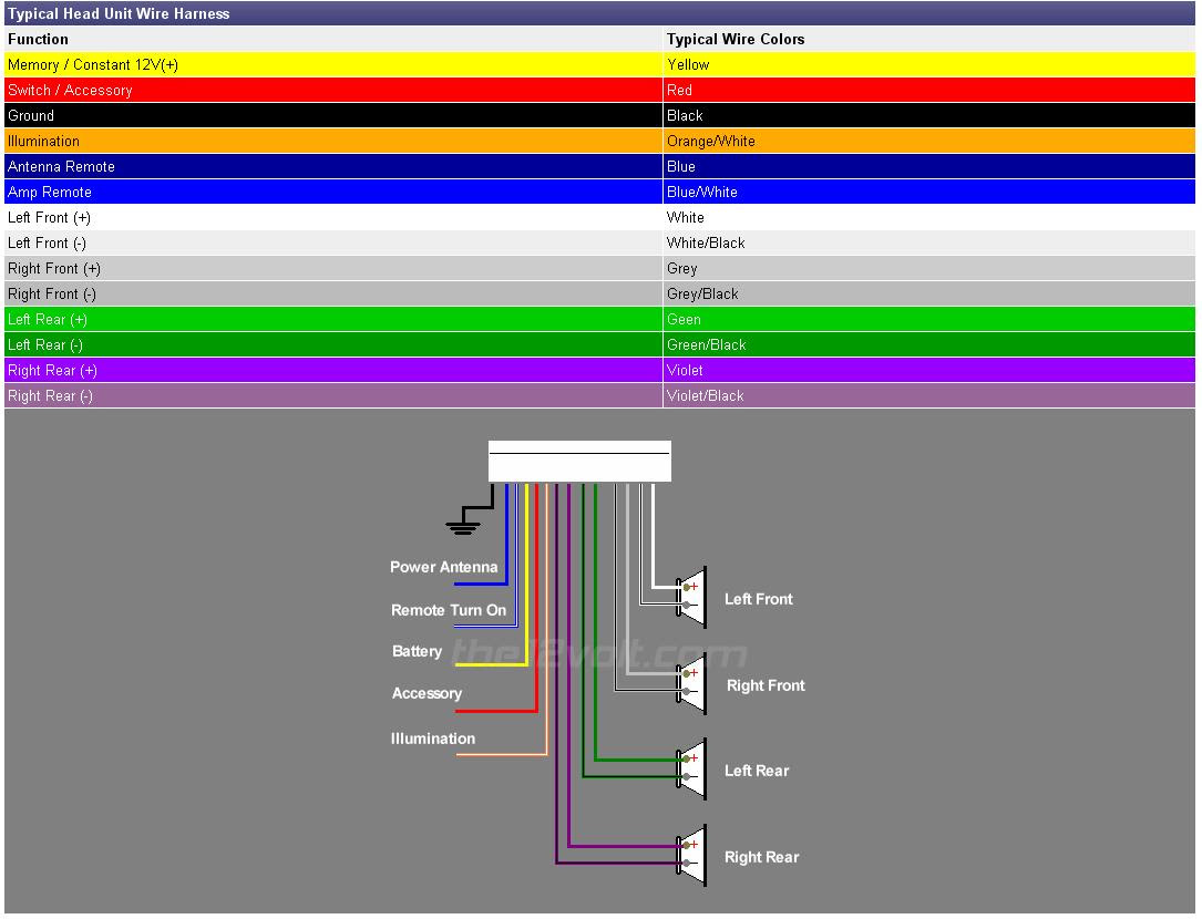 2000 Gmc Sierra Speaker Wiring Diagram from lh6.googleusercontent.com