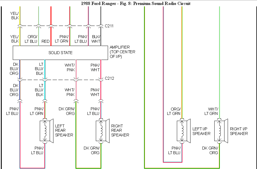 Wiring Diagram For 1988 Ford Ranger - Ford Ranger Bronco Ii Electrical