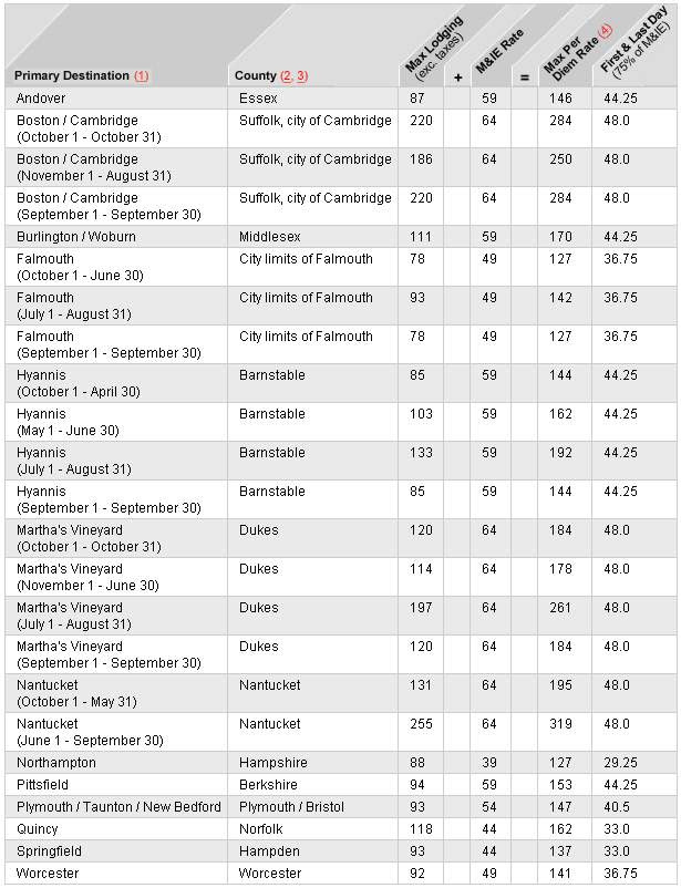 Irs Mileage Allowance 2016 >> Travel Allowance Irs - Wonder Traveling Irs Mileage Allowance 2016 >> Travel Allowance Irs - Wonder Traveling