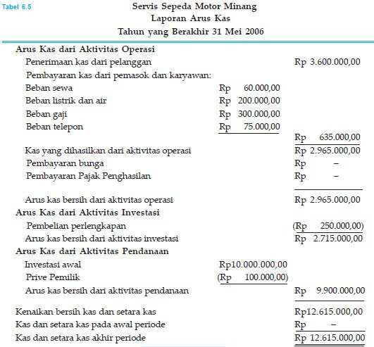 Contoh Laporan Keuangan Manufaktur Pdf