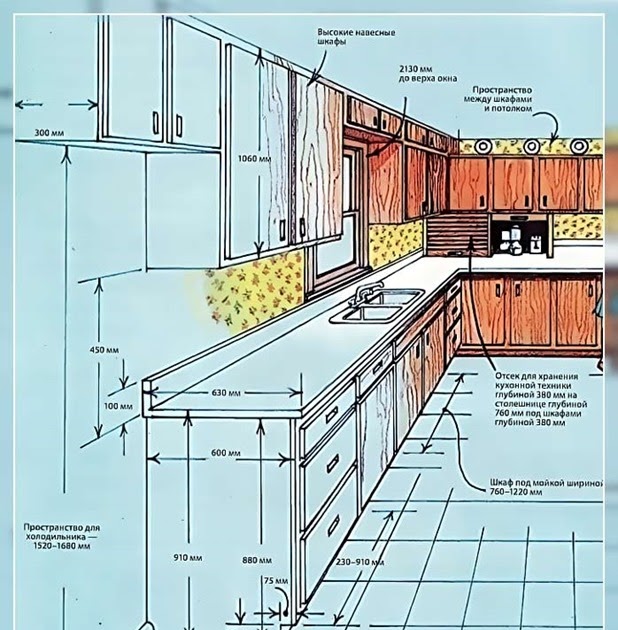 Kitchen Drawer Dimensions Mm