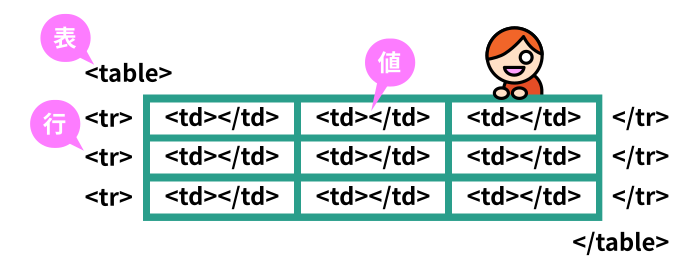 Html テーブル の 下 に テーブル