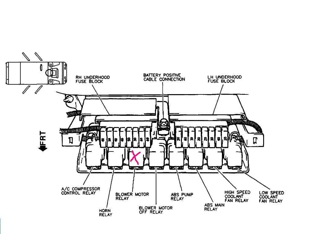 [DIAGRAM] 1996 Buick Park Avenue Fuse Box Diagram