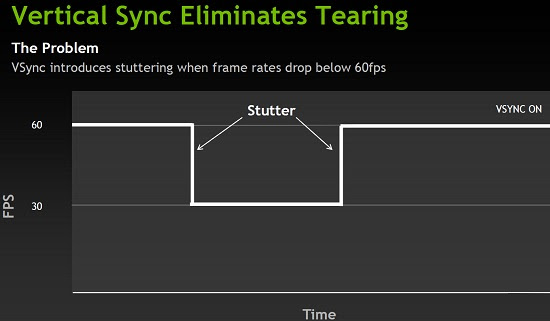 vsync