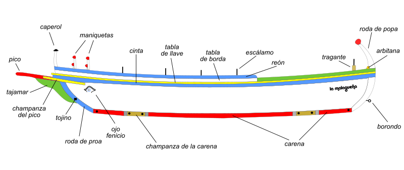 File:Partes de la jábega.svg