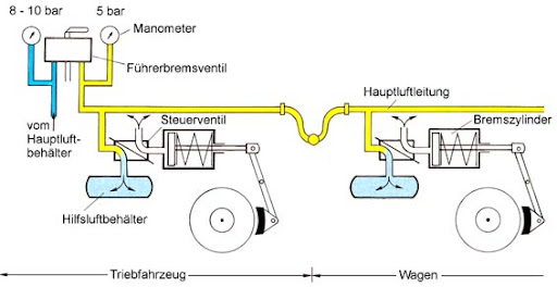 Definitionen im Bahnbetrieb: Bremssteuerung erklärt 