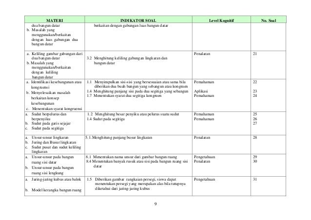 Soal Hots Spldv Kelas 8