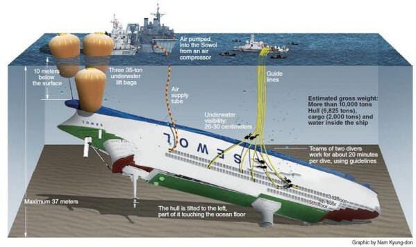 DVI blog: Death toll in the Sewol ferry tragedy has now climbed to 290