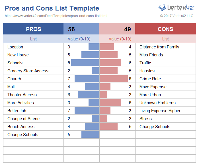 Microsoft Excel Templates Pros And Cons List Excel Template 