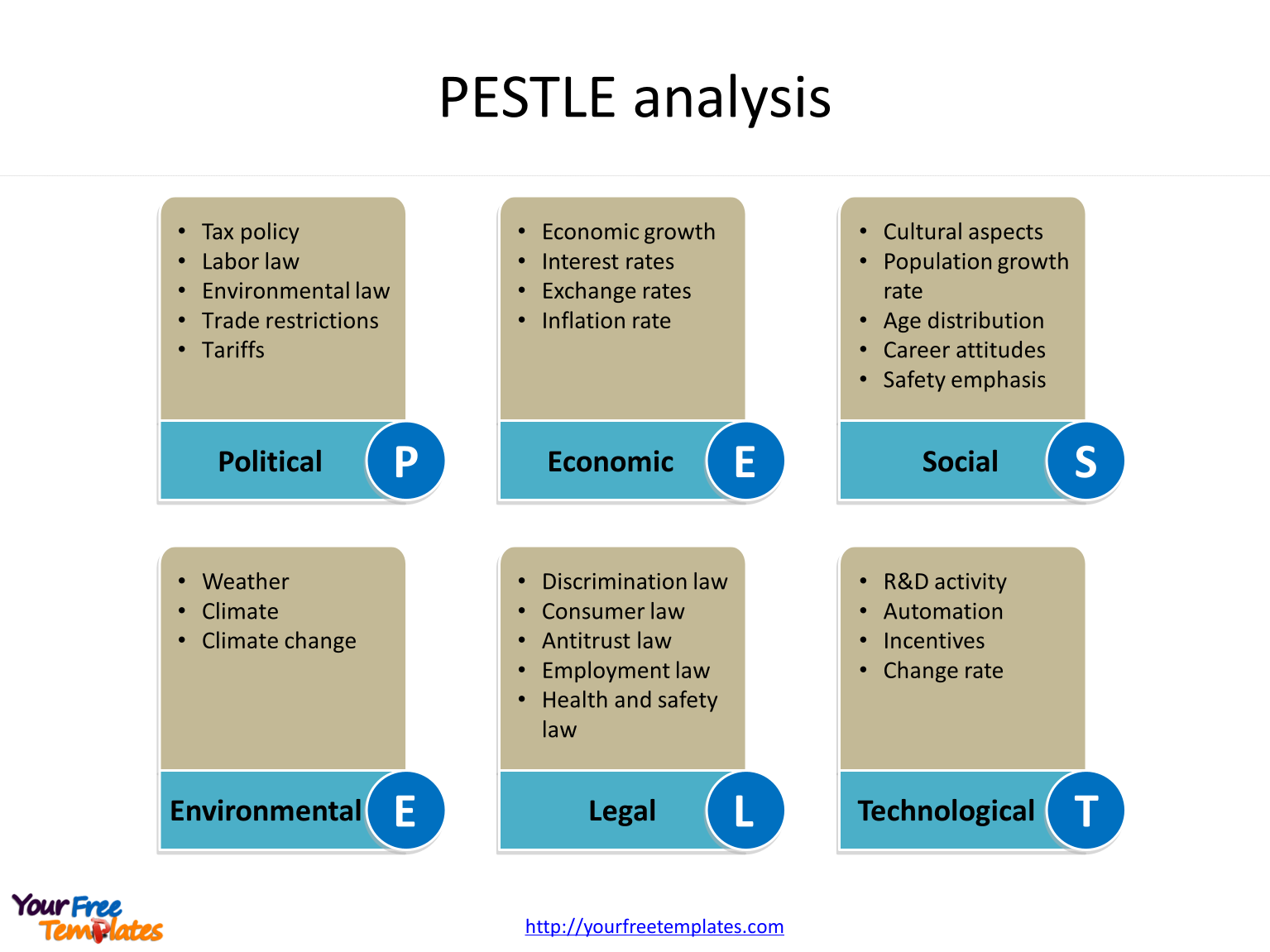 Pestle Analysis Template Word Classles Democracy