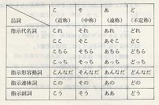 上選択 こそあど言葉 プリント 無料の印刷可能な素材