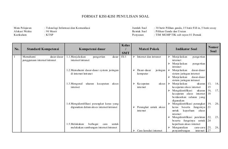 Contoh Kisi-kisi Soal Uts Sistem Komputer - Galeri Siswa