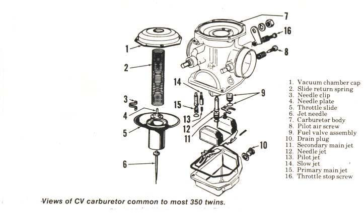 Keihin Vb Carb Diagram