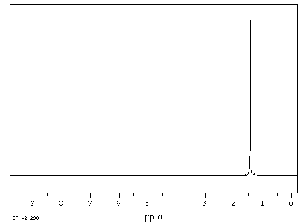 highly oscillatory problems 2009