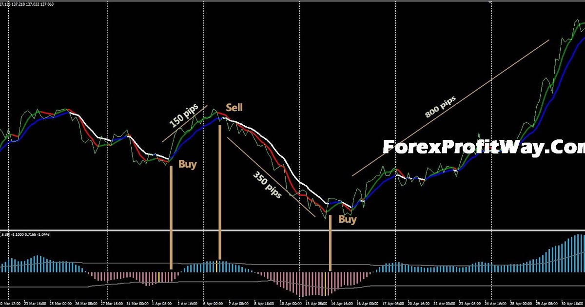 Agimat Indicator Collection for Meta Trader 4