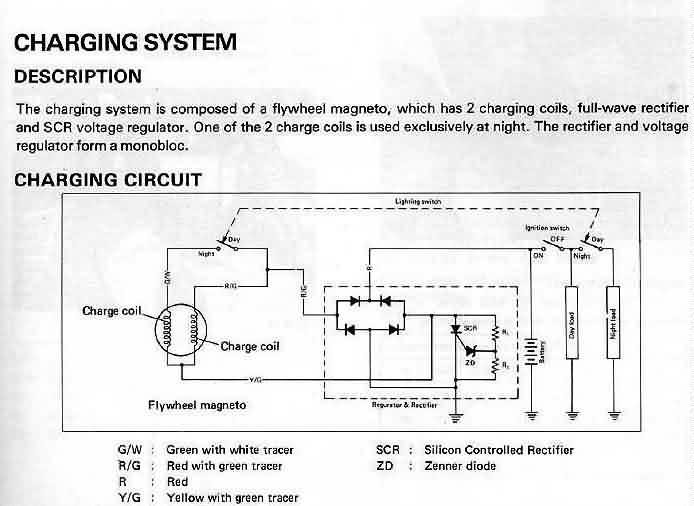 Motorcycle Magneto Wiring Diagram - Wiring Diagram