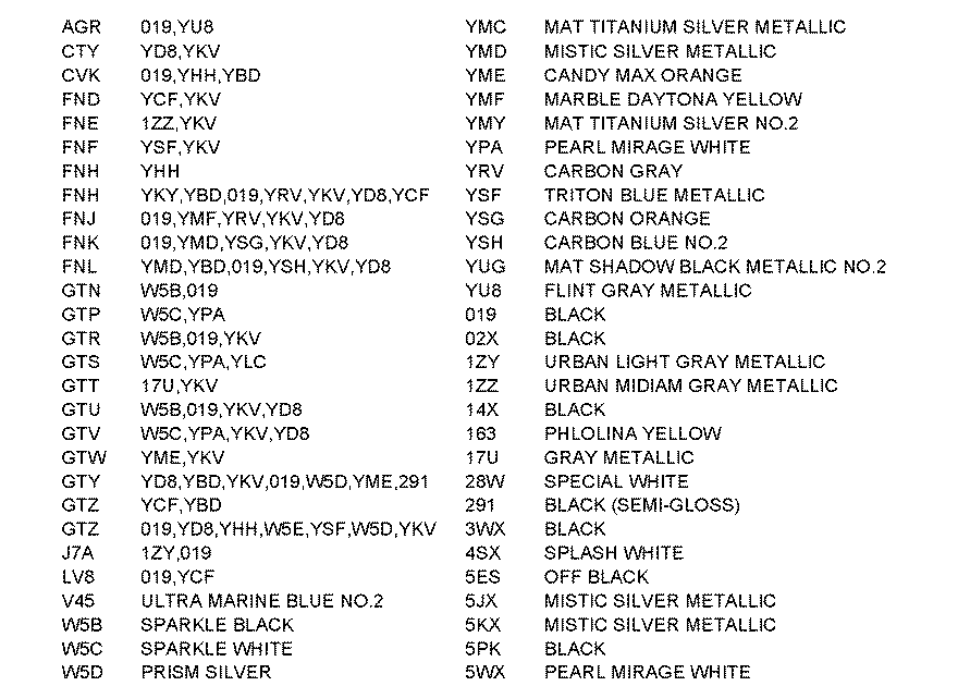 Kawasaki Motorcycle Wiring Color Codes