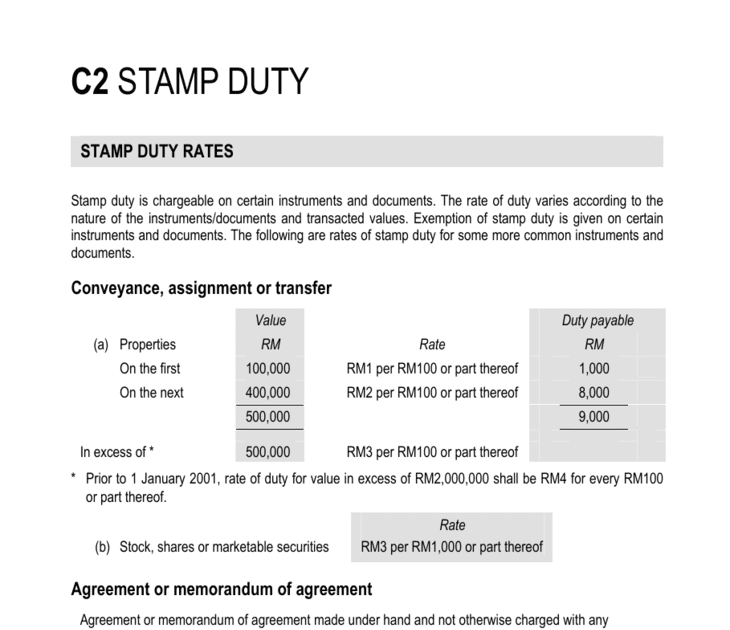 Formula For Stamp Duty Calculation Malaysia  malaynau