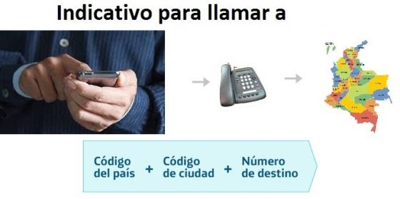 Numero Para Llamar A Celular Desde Fijo Consejos Celulares