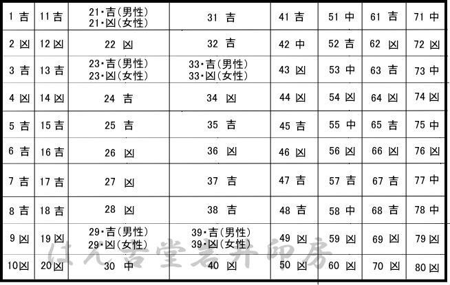 名前 画数 占い 点数 Kalamii