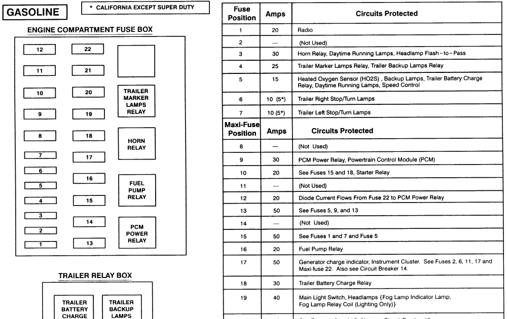 2000 Ford Fuse Box Diagram - Cars Wiring Diagram Blog