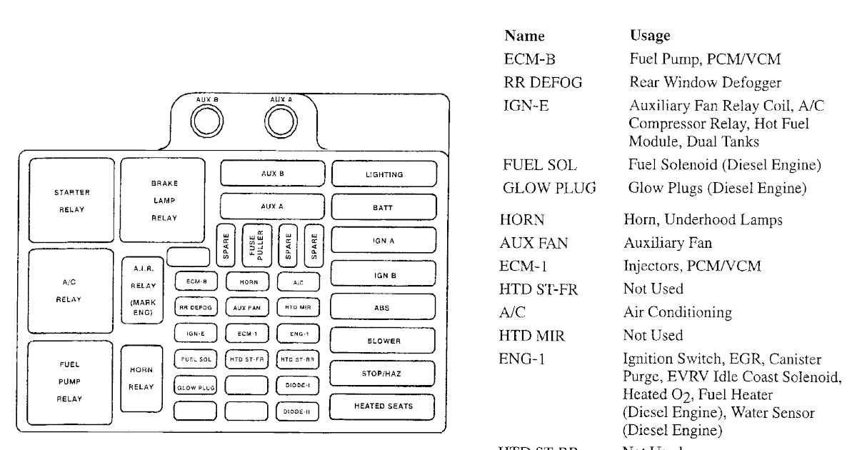 2004 Chevy Express Fuse Box Diagram - Wiring Diagram