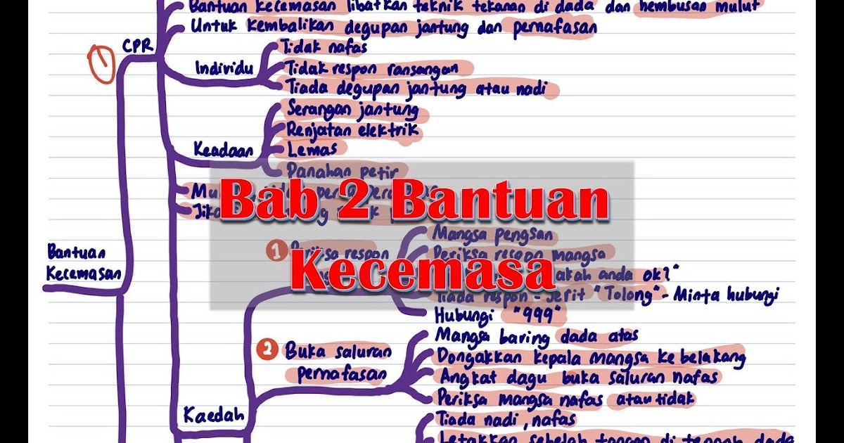 Nota Ringkas Sains Tingkatan 4 Bab 3  Download Nota Lengkap Sains