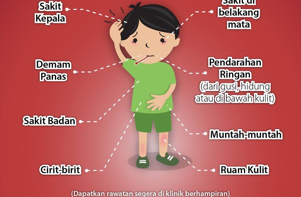 Ubat Sakit Kepala Untuk Kanakkanak  Z Sragen
