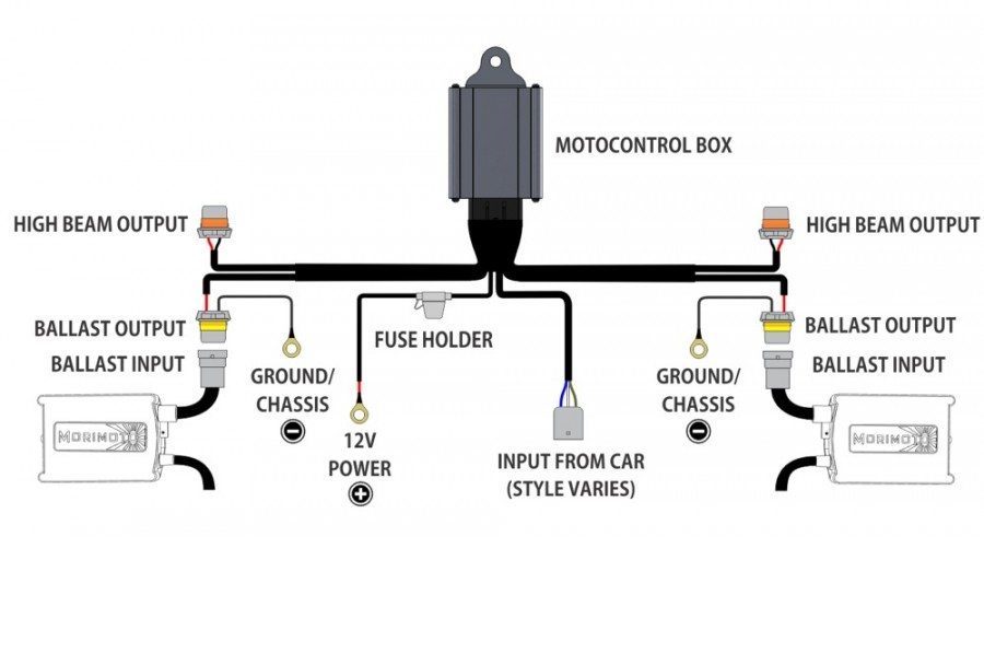 Wiring Diagram For Xenon Hid Kit Quad Bi Xenon Wiring