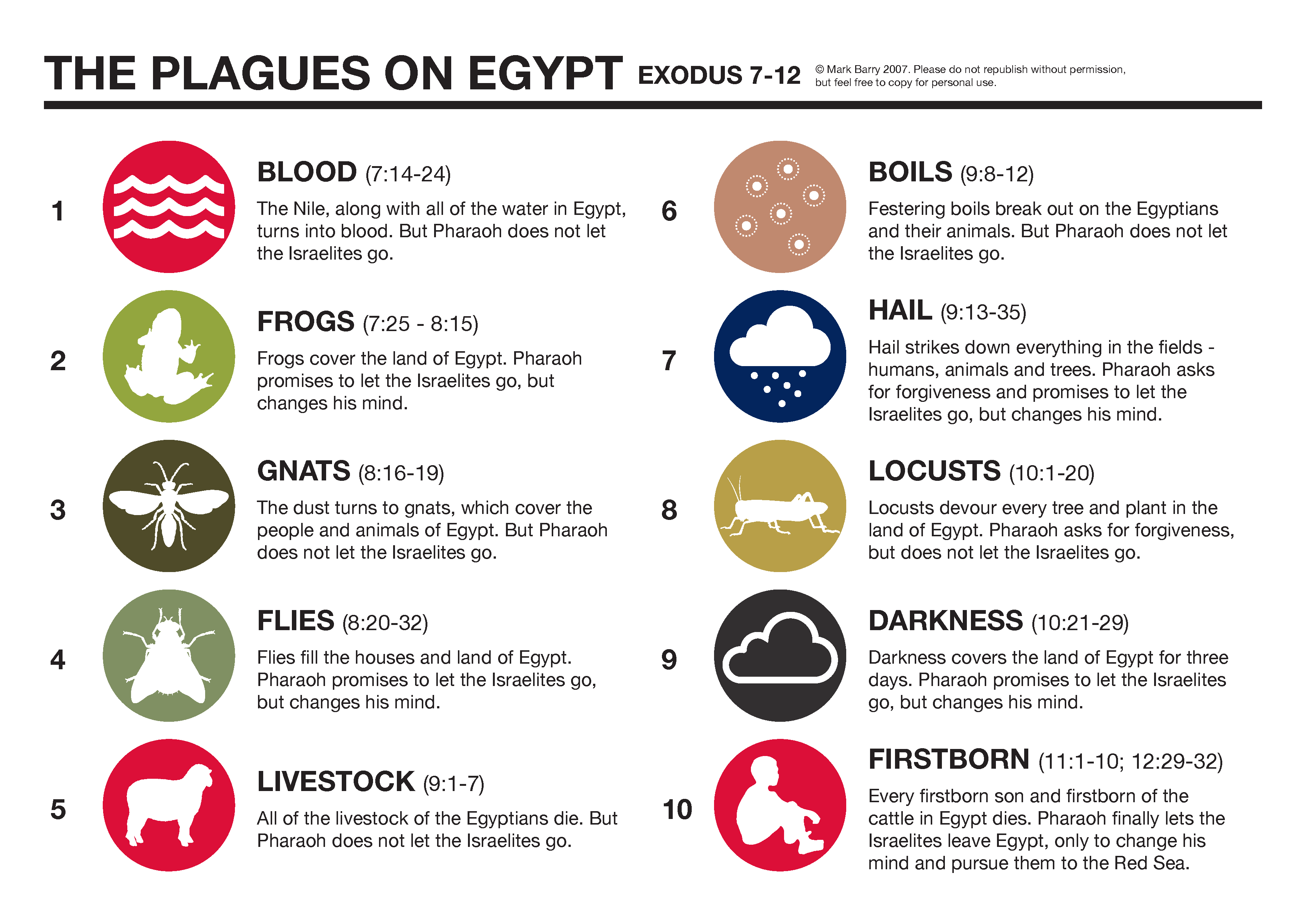 Pax on both houses god enjoys the 10 plagues way too much 