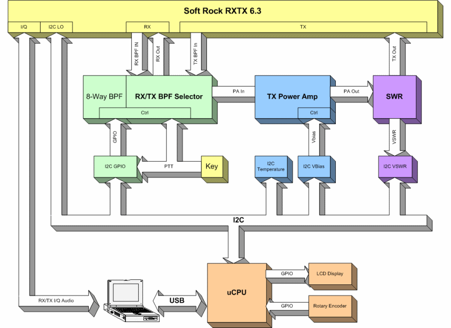 Simple Motherboard Schematic Diagram