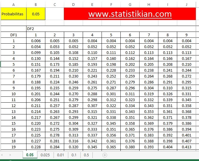 F Tabel Lengkap 1 100