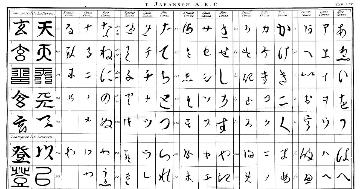 How Long To Learn Japanese Alphabet ~ learn japanese easy way