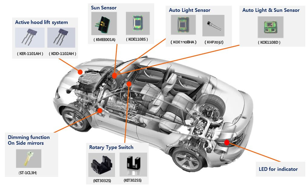 Automotive Sensors | AUTOMOTIVE