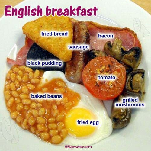 English vocabulary - the English breakfast