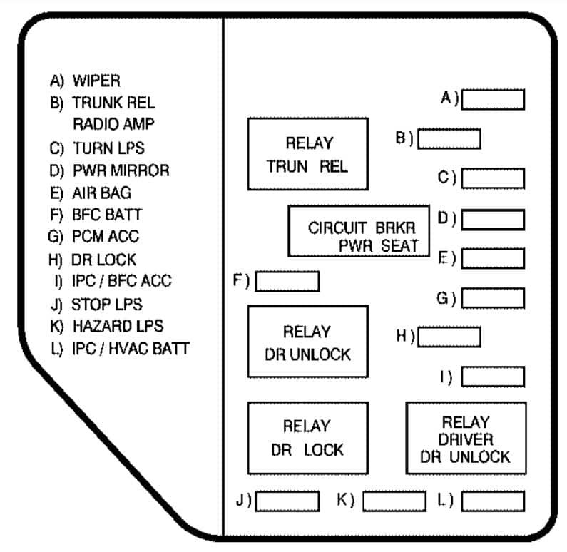 Fuse Box 2004 Pontiac Grand Prix - Wiring Diagram