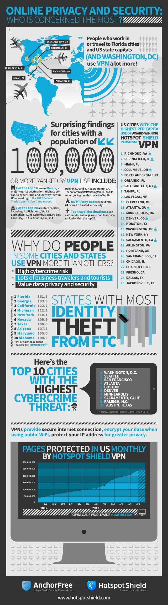 Online Privacy and Security