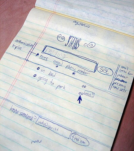 File:Twttr sketch-Dorsey-2006.jpg