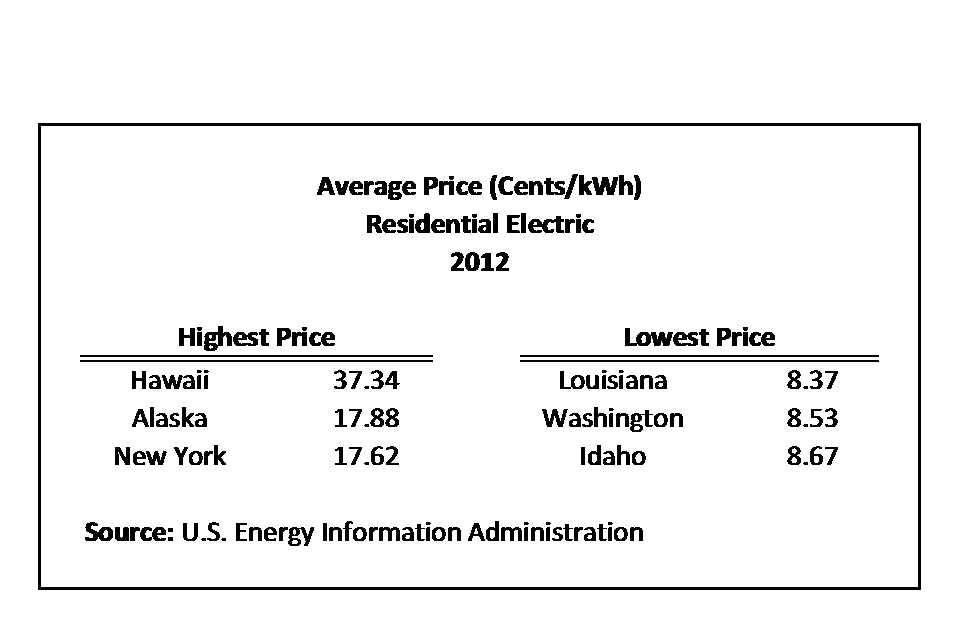 Unique Average Monthly Utilities For 2 Bedroom Apartment with Luxury Interior Design